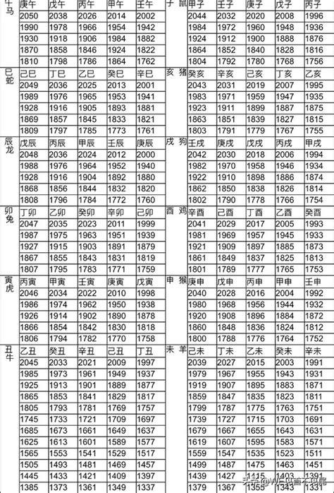 60年屬什麼|十二生肖年份對照表，十二生肖屬相查詢，十二屬相與年份對照表…